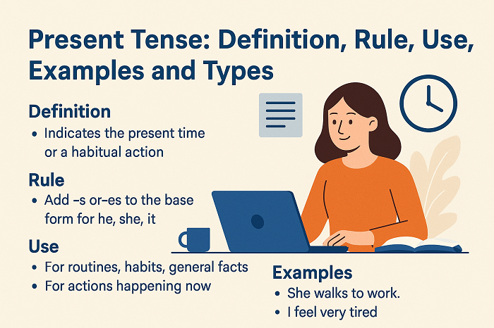 Present Tense: Definition, Rule, Use, Examples and Types